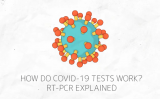 COVID-19测试是如何进行的？了解核衍生技术工作原理