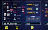 2021年物联网示范项目名单发布，同方威视榜上有名