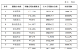烟台蓝纳成完成2亿元融资！