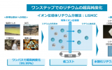 聚焦氚增殖材料，日本LiSTie联合QST开发?Li纯化技术